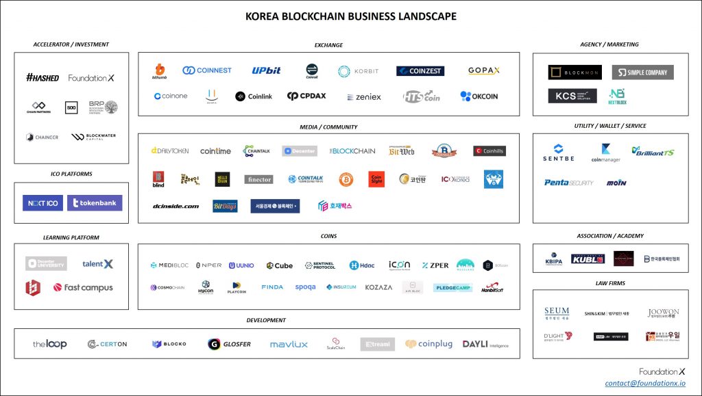 Korea-Blockchain-Business-Landscape-1024x579.jpg